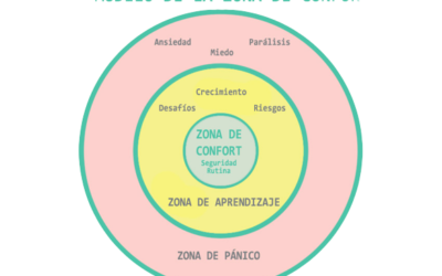 ¿Salir o quedarse en la zona de confort?